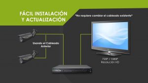 ONVISION-Facil-instalacion-CCTV