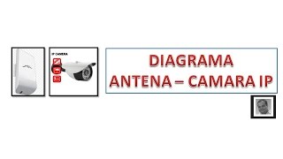 Camaras-IP-y-Antena-Ubiquiti